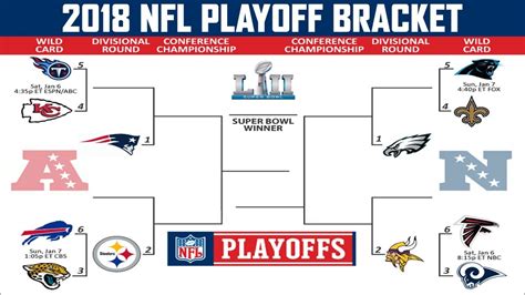 nfc wild card games 2016|nfl wild card playoffs 2016.